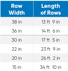 Table Comparing Row Width and Row Length Measurements