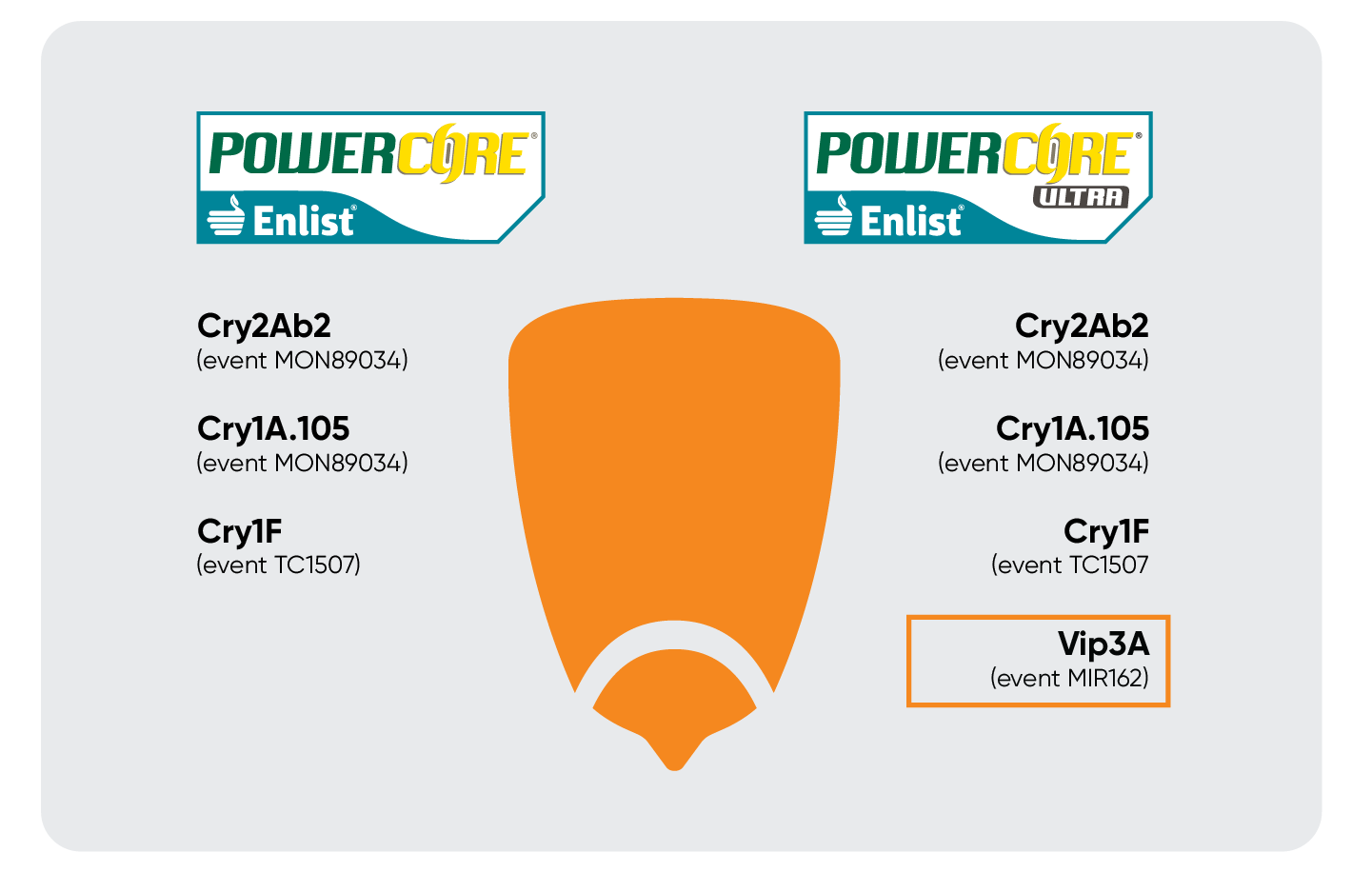 PowerCore Enlist vs PowerCore Enlist Ultra